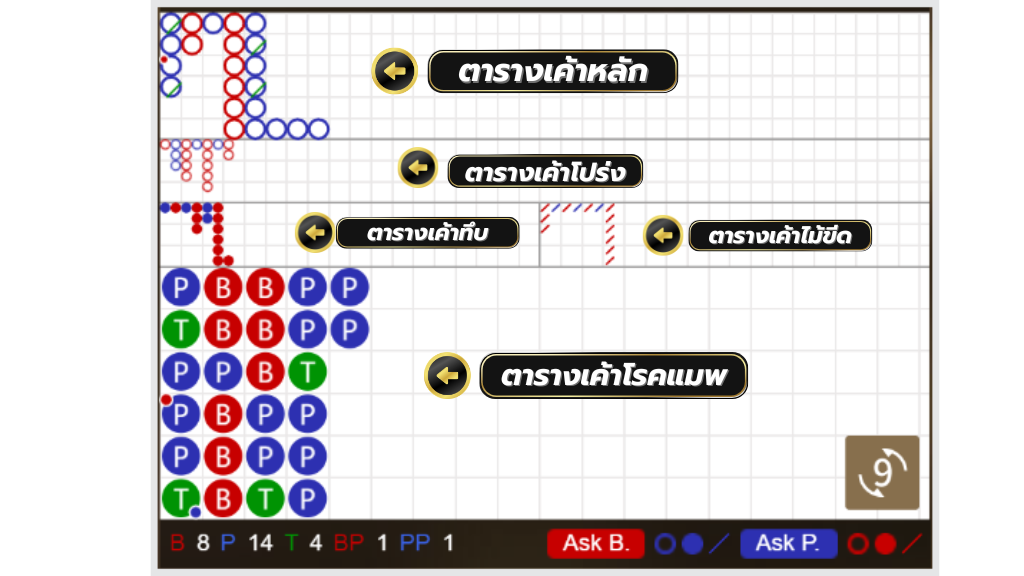 Gold888-ตารางกราฟสถิติ